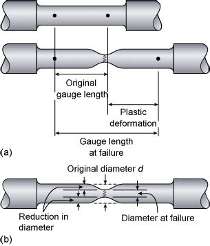 material softer after tensile test|5.6 tensile testing.